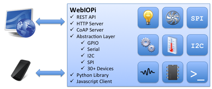 webiopi-new.png